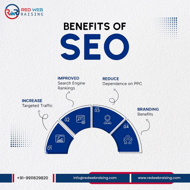 result oriented seo